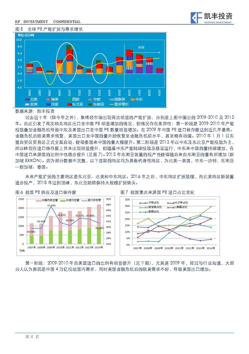 【专题】能源化工-周欣晓卉&程友志-20150925-北美PE产能投放对中国市场影响预测_页面_4.jpg