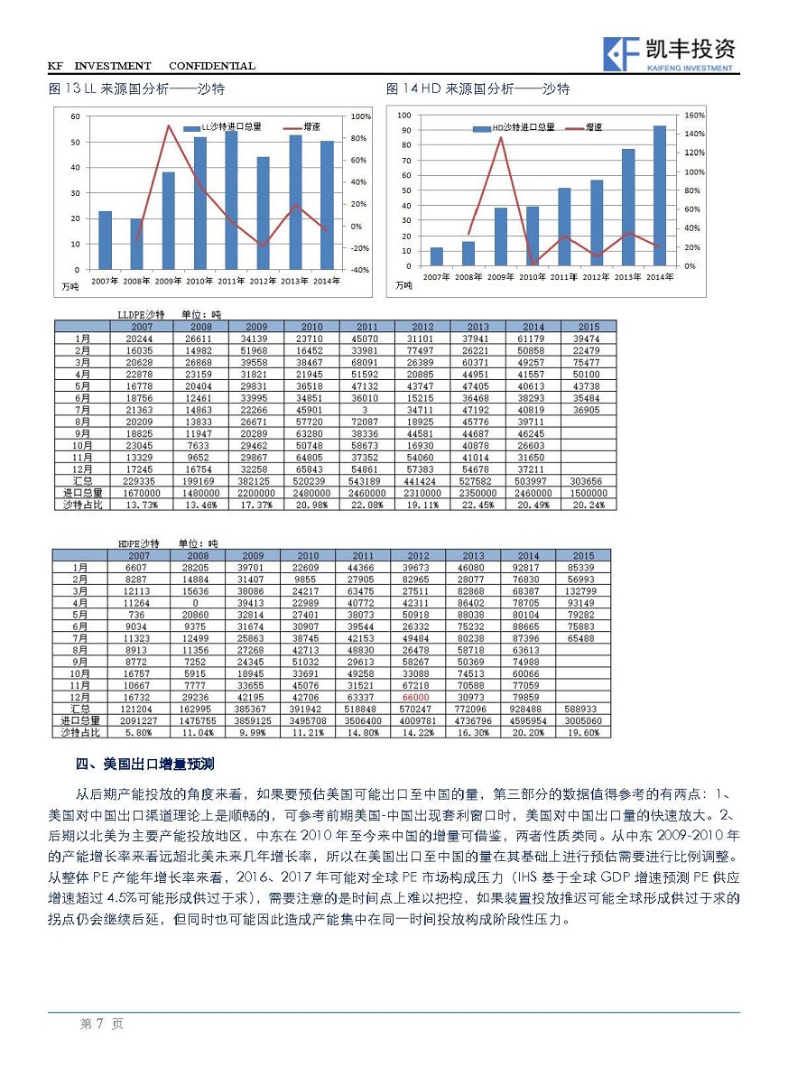 【专题】能源化工-周欣晓卉&程友志-20150925-北美PE产能投放对中国市场影响预测_页面_7.jpg