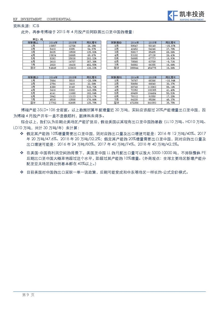 【专题】能源化工-周欣晓卉&程友志-20150925-北美PE产能投放对中国市场影响预测_页面_9.jpg