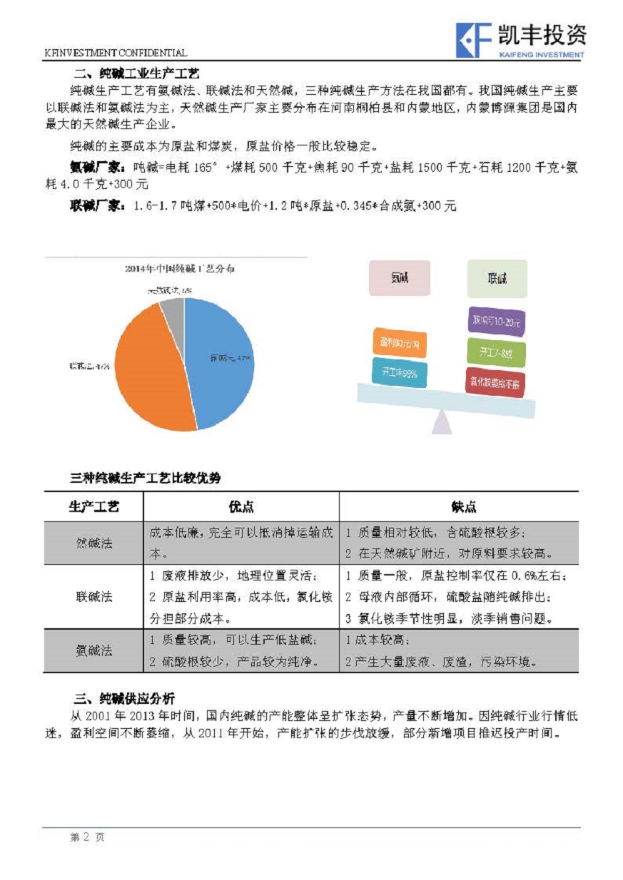 【专题】黑色-宁望期-20150628-纯碱产业链分析_页面_2.jpg