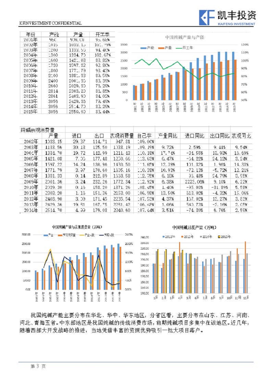 【专题】黑色-宁望期-20150628-纯碱产业链分析_页面_3.jpg