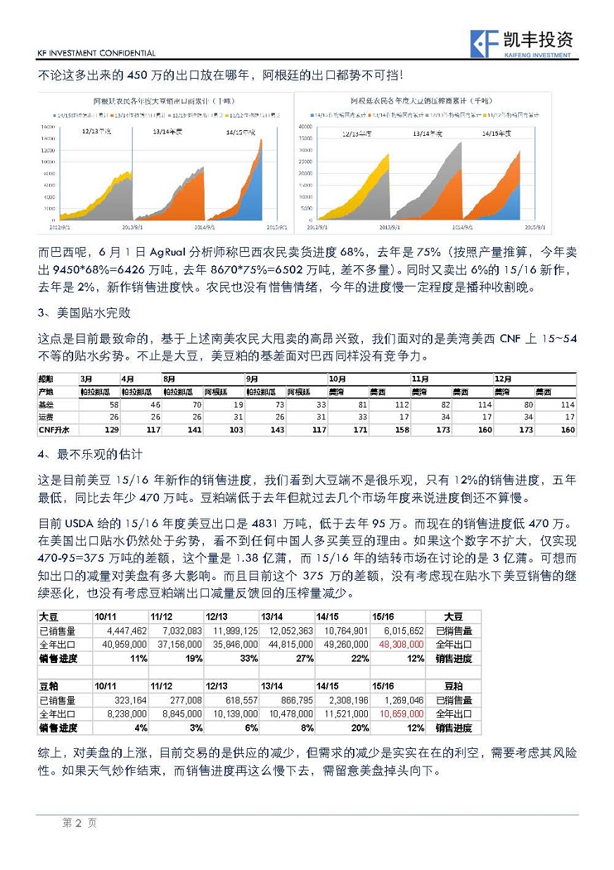 【专题】农产品-杨鸿宇-20150630-中期影响因素分析：美盘上涨的隐忧与中国三季度需求_页面_2.jpg