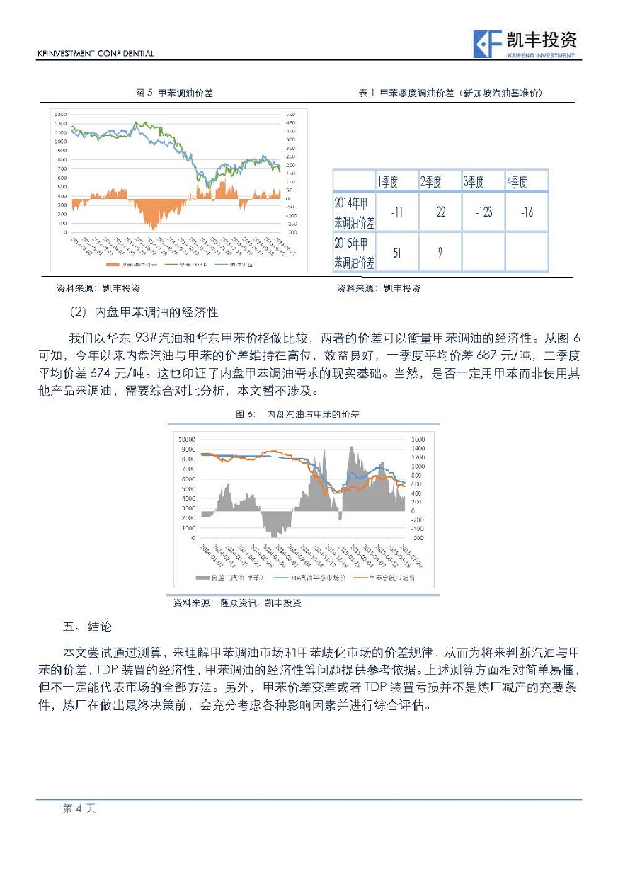 【专题】能源化工-韩耀杰-20150728-亚洲甲苯调油价差分析_页面_4.jpg