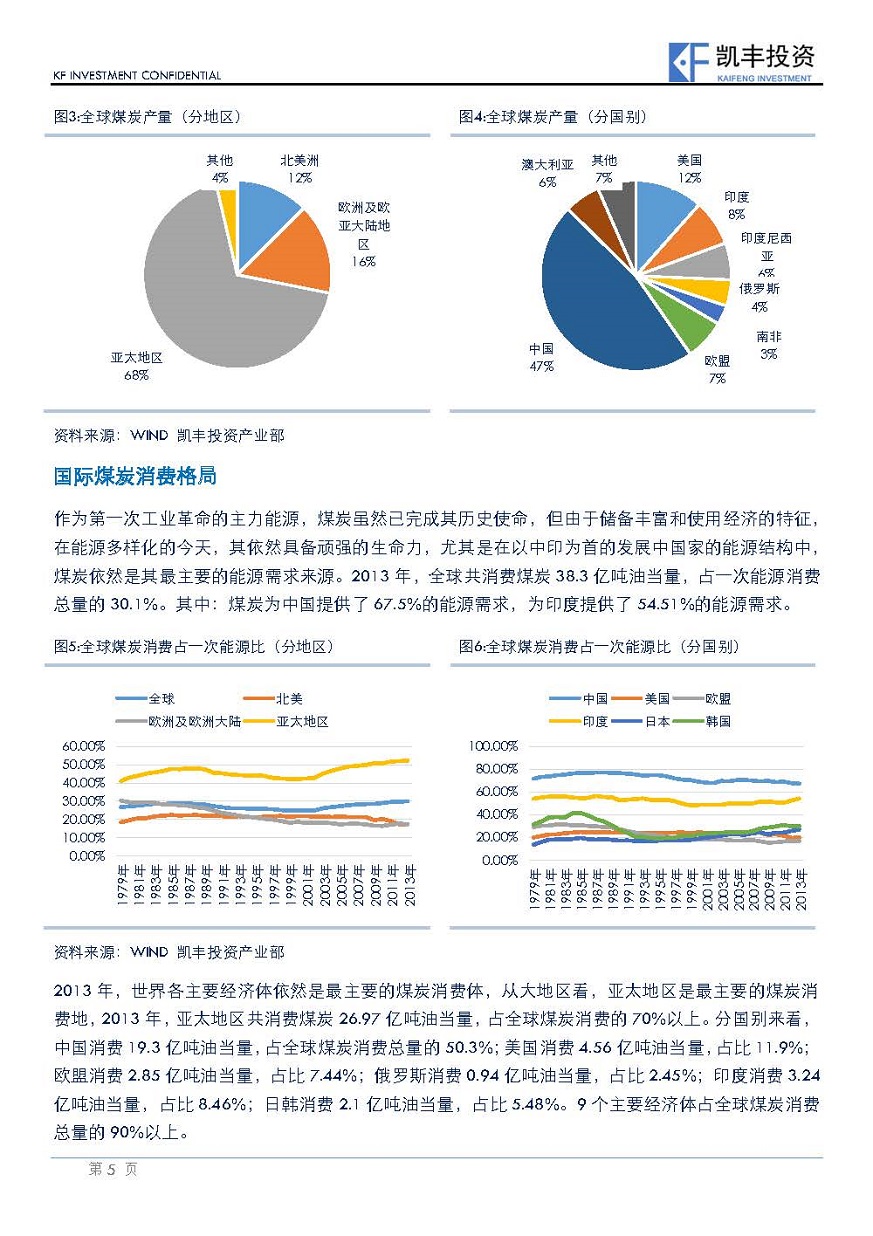 【专题】黑色-潘亚舒-20150430-国际煤炭贸易_页面_05.jpg