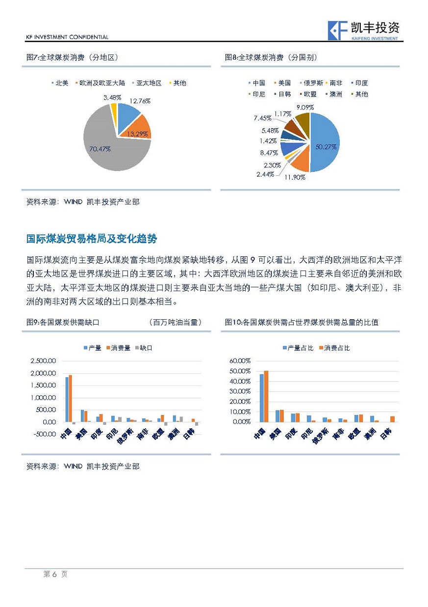 【专题】黑色-潘亚舒-20150430-国际煤炭贸易_页面_06.jpg