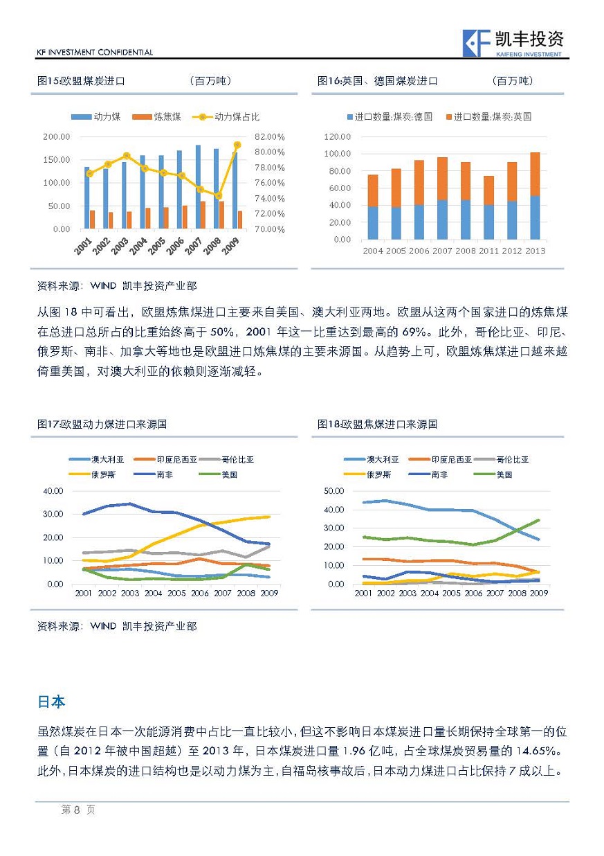 【专题】黑色-潘亚舒-20150430-国际煤炭贸易_页面_08.jpg