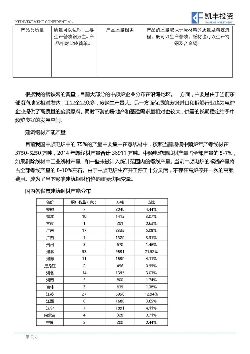 【专题】黑色-王若愚-20150325-从中国电炉炼钢来看：铁矿石与废钢的关系_页面_2.jpg