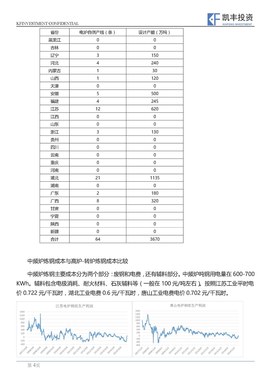 【专题】黑色-王若愚-20150325-从中国电炉炼钢来看：铁矿石与废钢的关系_页面_4.jpg