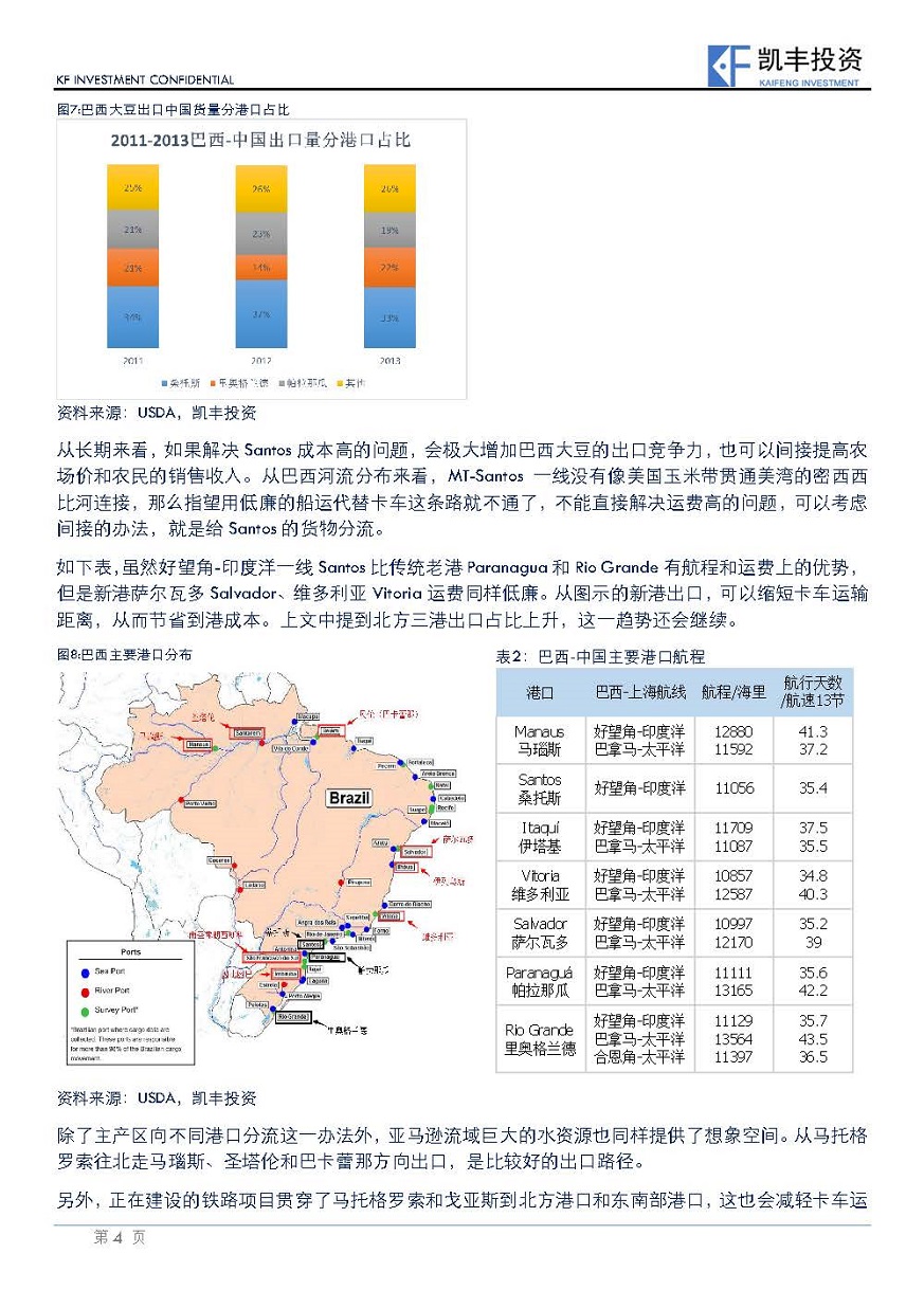 【专题】农产品-杨鸿宇-20150330-巴西大豆出口运输现状和展望_页面_4.jpg