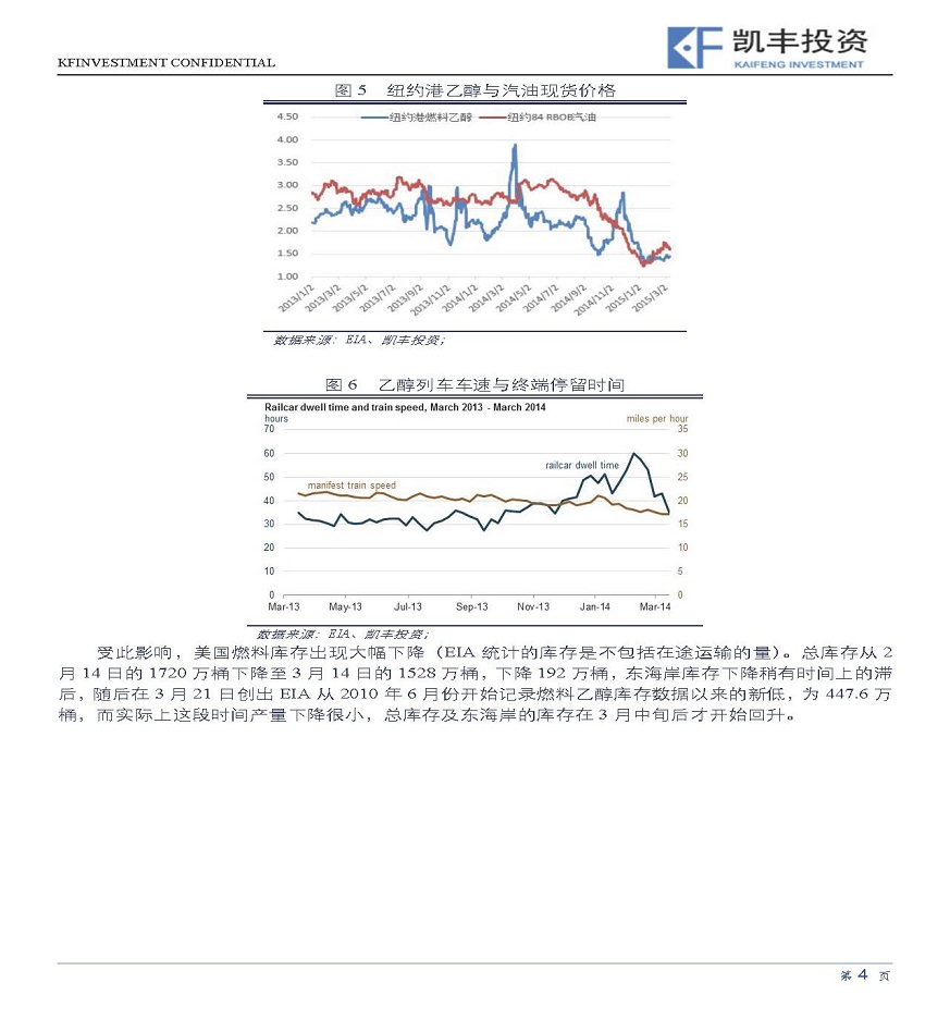 【专题】能源化工-程友志-20150315-美国汽油-燃料乙醇价差分析_页面_4.jpg