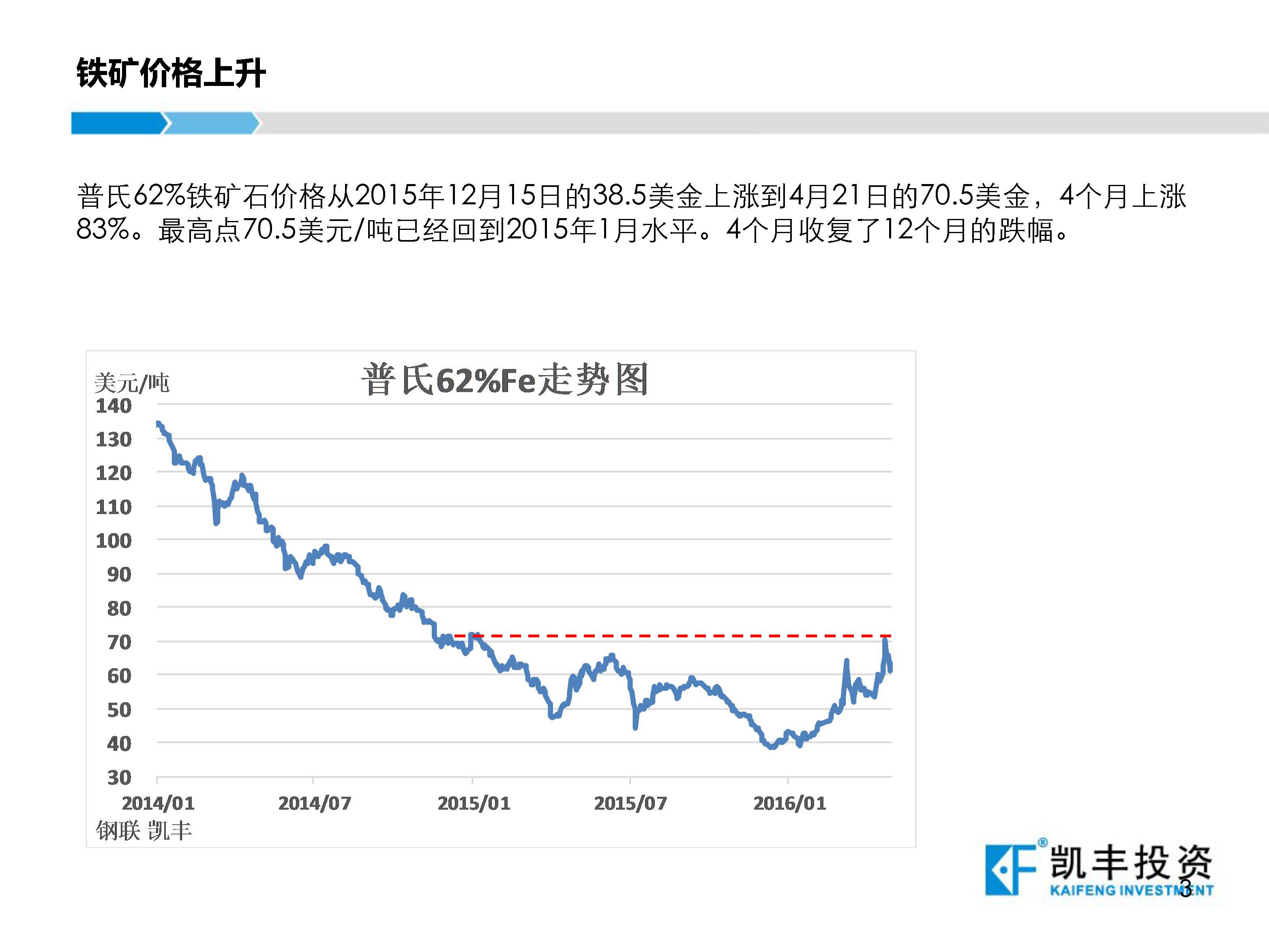 【专题】黑色-丁吉平-20160430-高矿价对铁矿供应的影响 - 对外版_页面_03.jpg