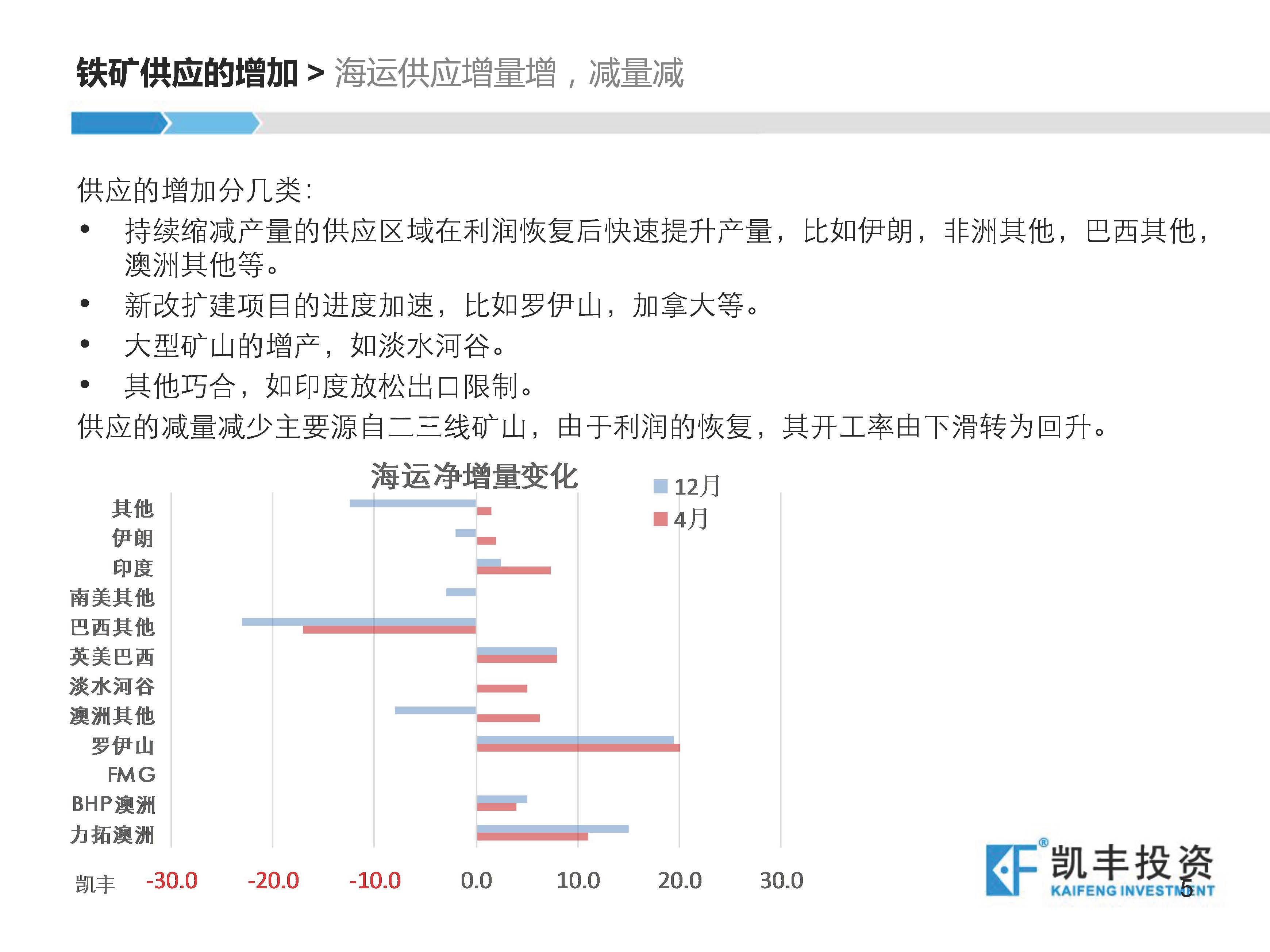 【专题】黑色-丁吉平-20160430-高矿价对铁矿供应的影响 - 对外版_页面_05.jpg