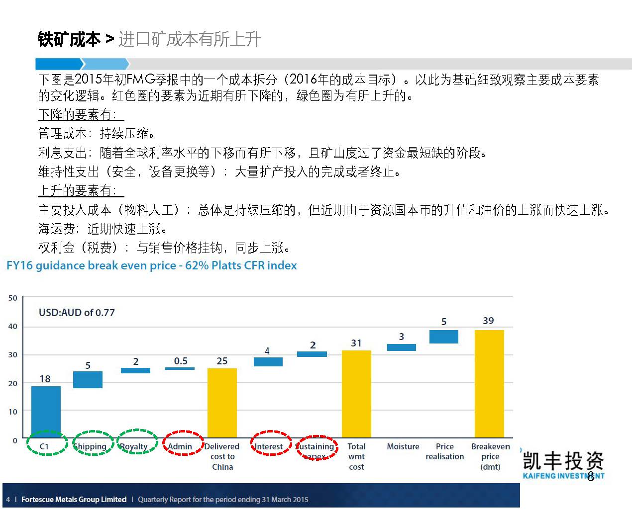 【专题】黑色-丁吉平-20160430-高矿价对铁矿供应的影响 - 对外版_页面_08.jpg