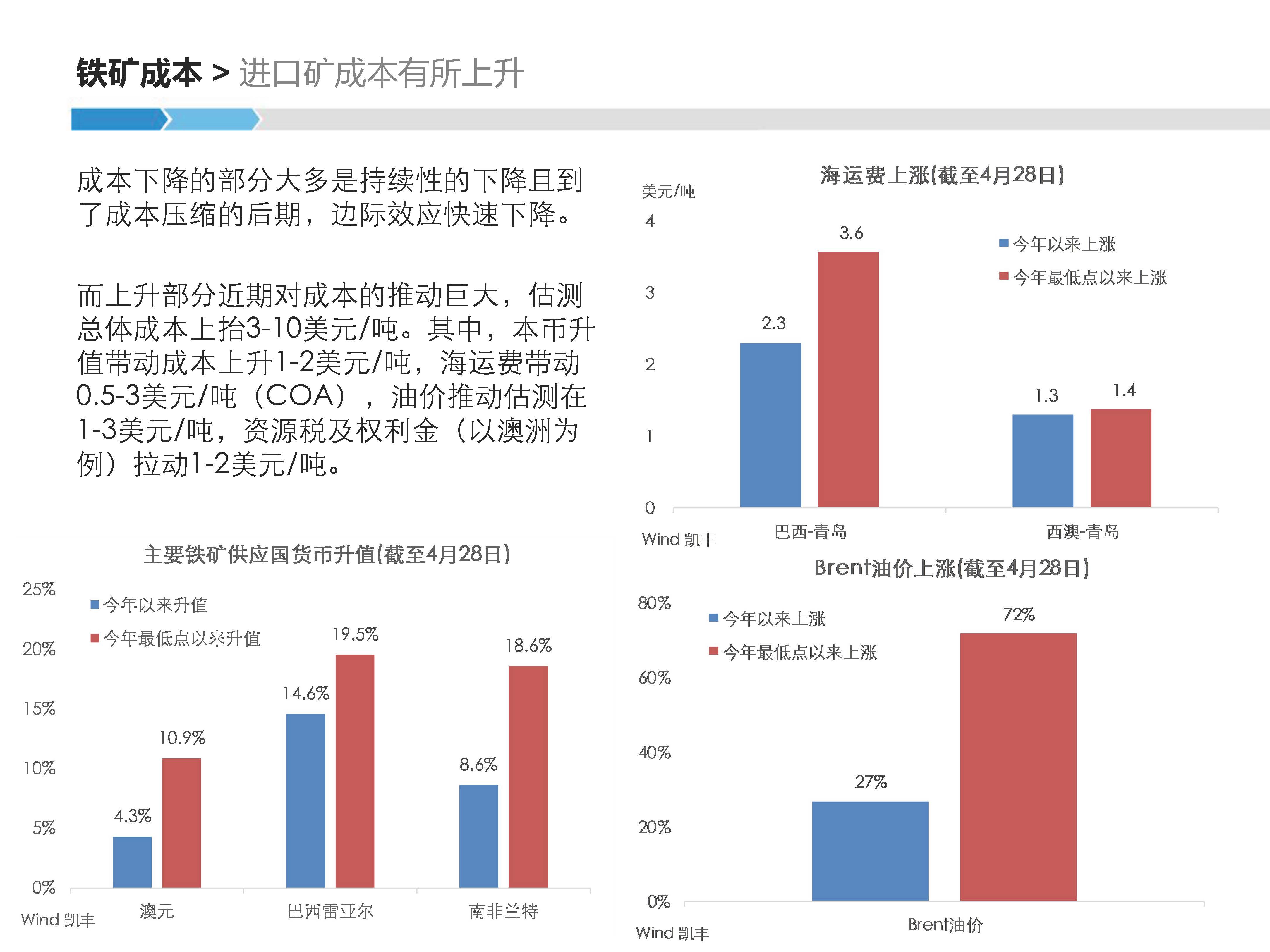 【专题】黑色-丁吉平-20160430-高矿价对铁矿供应的影响 - 对外版_页面_09.jpg