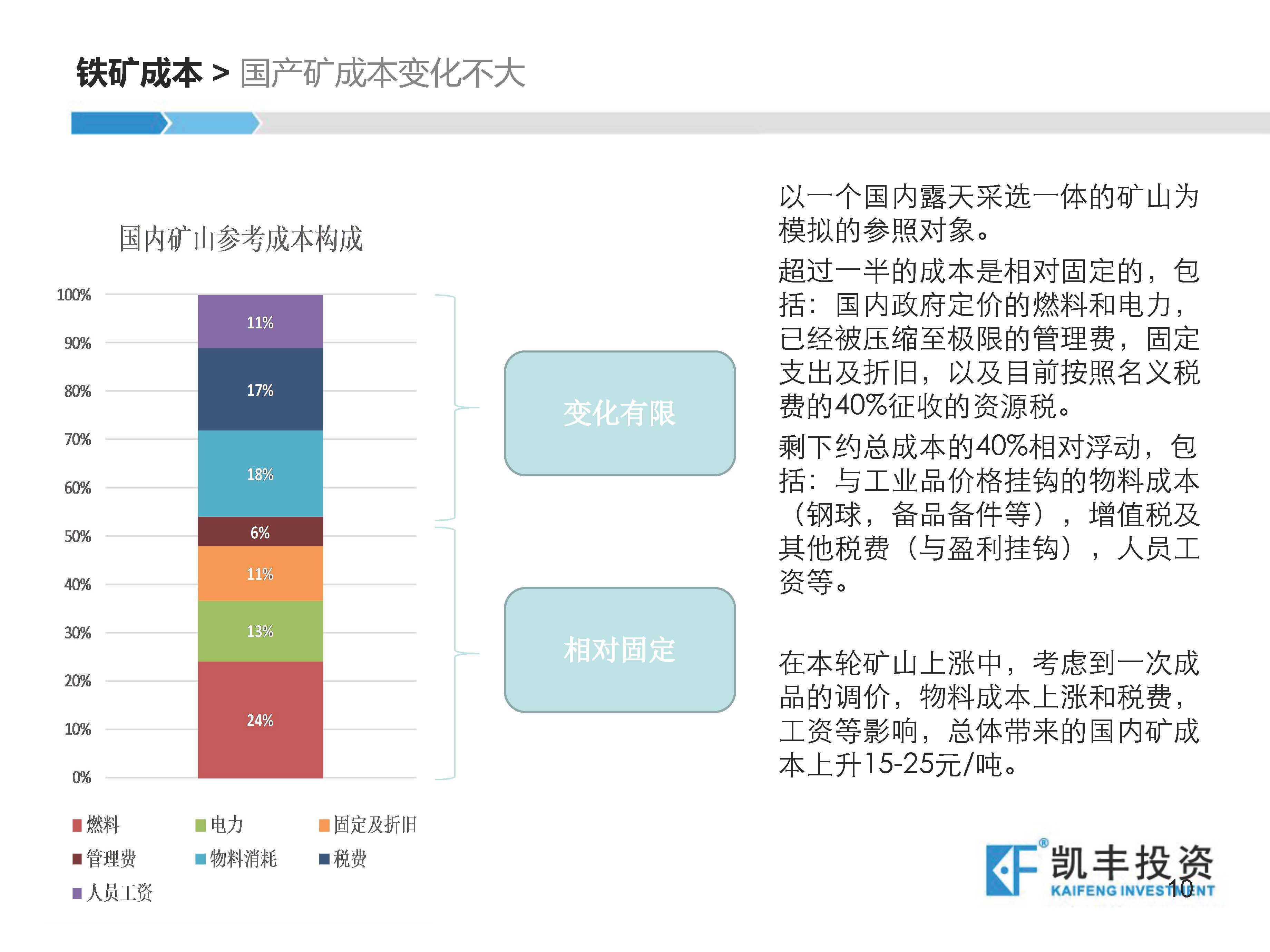 【专题】黑色-丁吉平-20160430-高矿价对铁矿供应的影响 - 对外版_页面_10.jpg