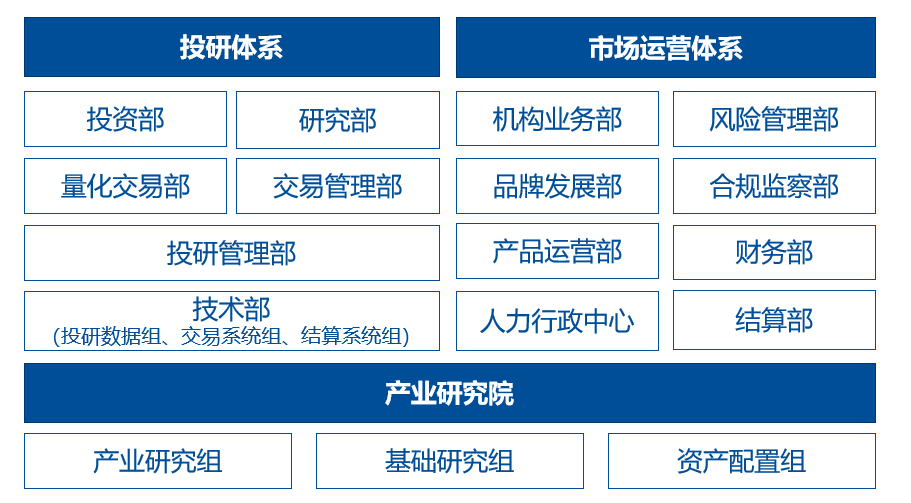 组织架构202210 确定版.png