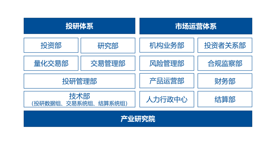架构.png