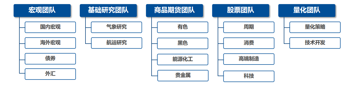 投研架构.png